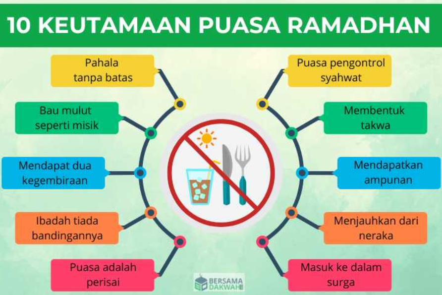 Keutamaan Bulan Ramadhan, Kesempatan Emas Bagi Umat Muslim