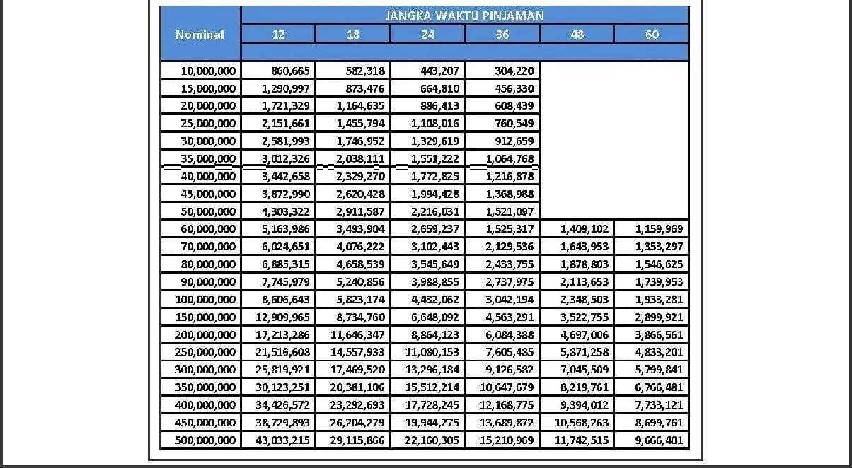 Tabel KUR BRI 2023 Terbaru, Ajukan Pinjaman Rp 100 Juta Tanpa Jaminan di Sini