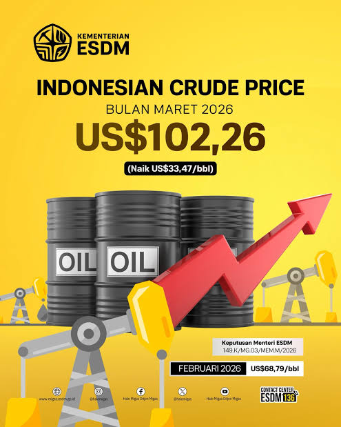 ICP Melonjak, Akankah Harga BBM dan Kebutuhan Pokok Ikut Terdorong?