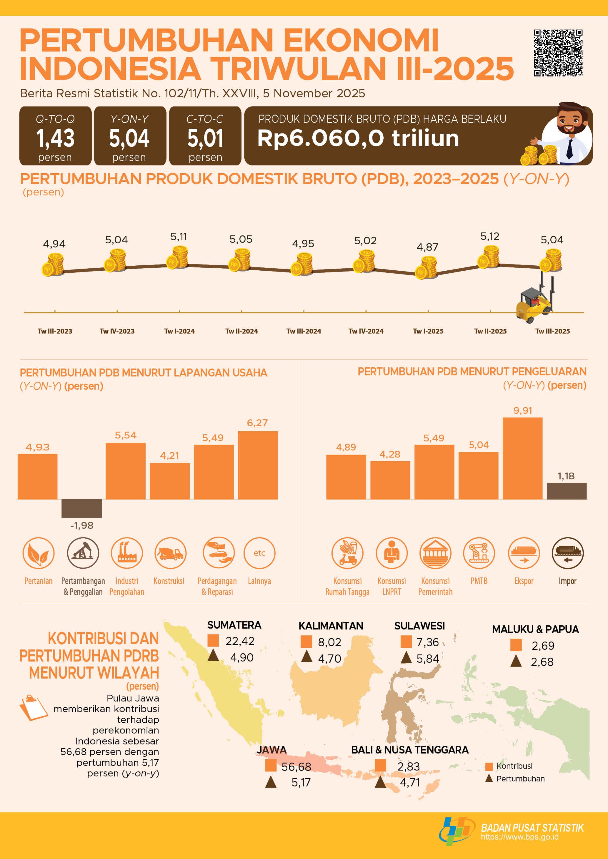APBN 2027 Pasang Target Ekonomi 6 Persen, Mampukah Indonesia Mencapainya?