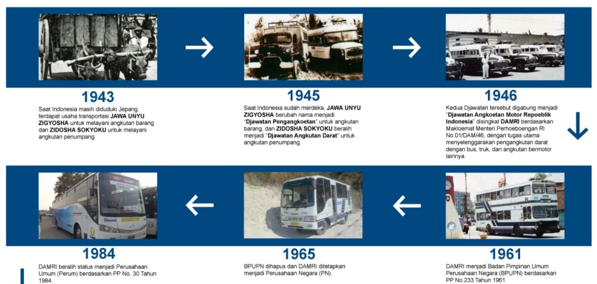 Sejarah Bus DAMRI dari Zaman Jepang Hingga Jadi Transportasi Umum Pemerintahan