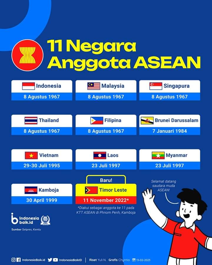 Tambah Timor Leste, kini Anggota ASEAN menjadi 11 Negara