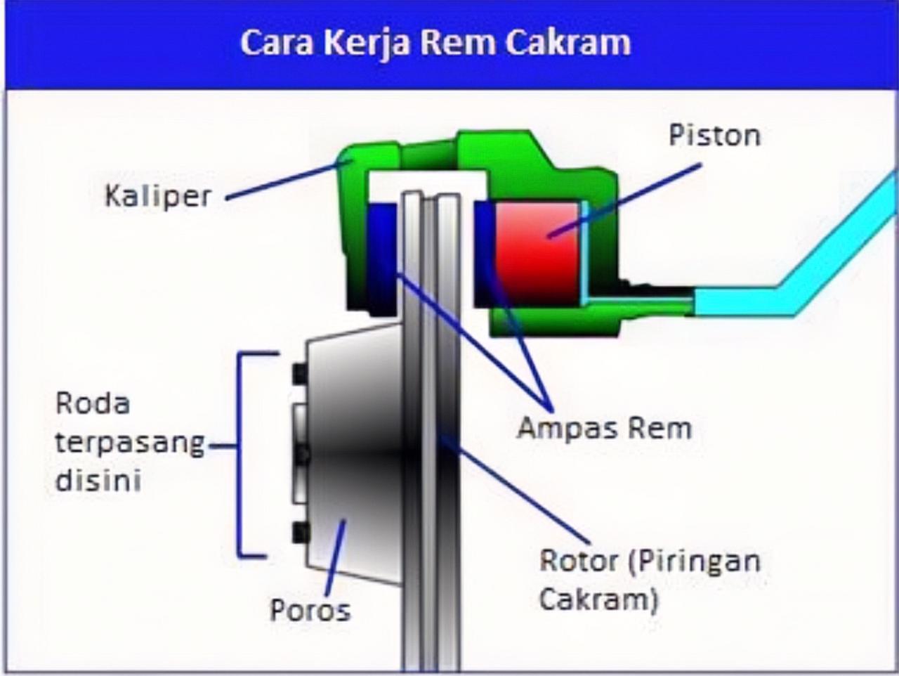 Konsep Rem Regeneratif pada Kendaraan Listrik