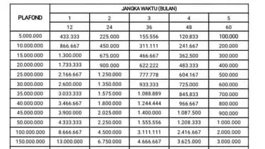 Tabel KUR BRI 2023 Terbaru, Pinjaman Rp100 Juta dan Rp150 Juta Cair Tanpa Jaminan, Cek Syarat dan Caranya di S