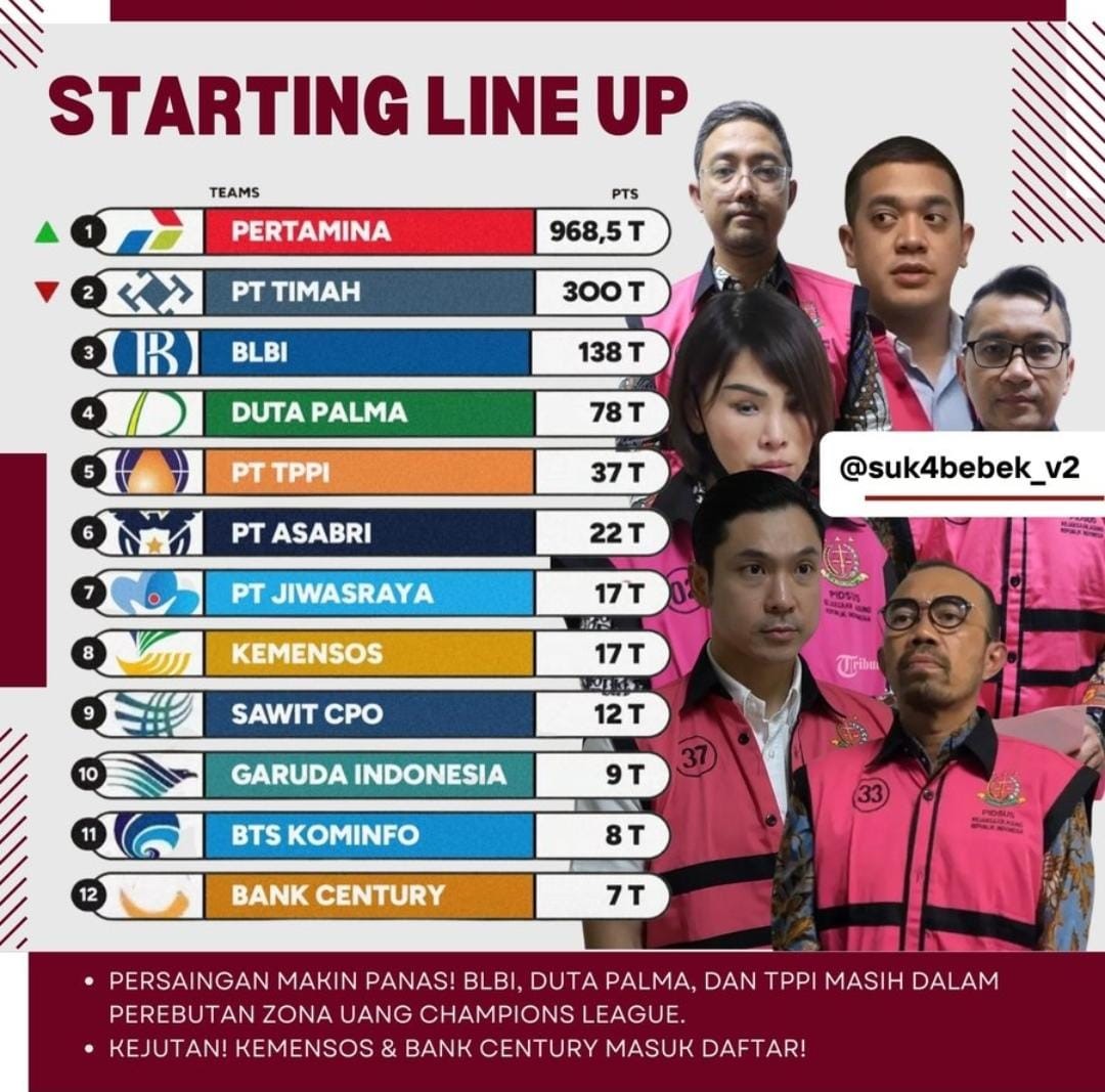 Liga Korupsi Indonesia Hebohkan Warganet, Pertamina di Puncak Klasemen