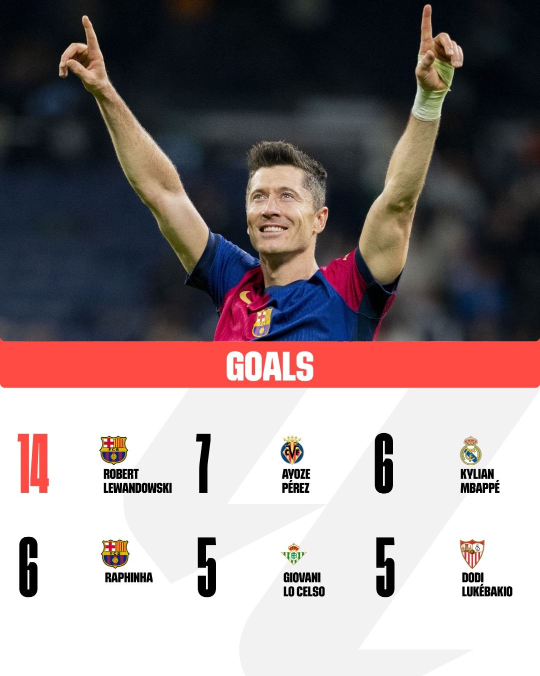 Klasemen La Liga Terbaru, Pekan 11 Menjadi Milik Barcelona