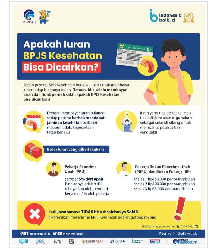 Tidak Pernah Dipakai, Apakah Iuran BPJS Kesehatan Bisa Dicairkan?