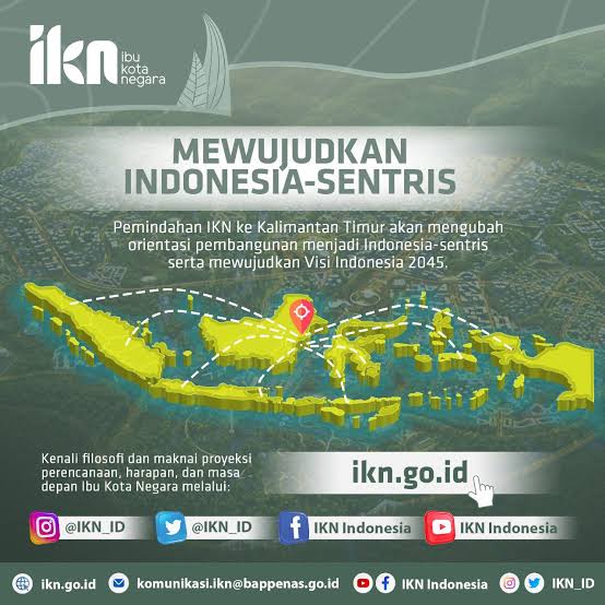 Pandangan Pemuda Kota Serang Terkait Indonesia Sentris