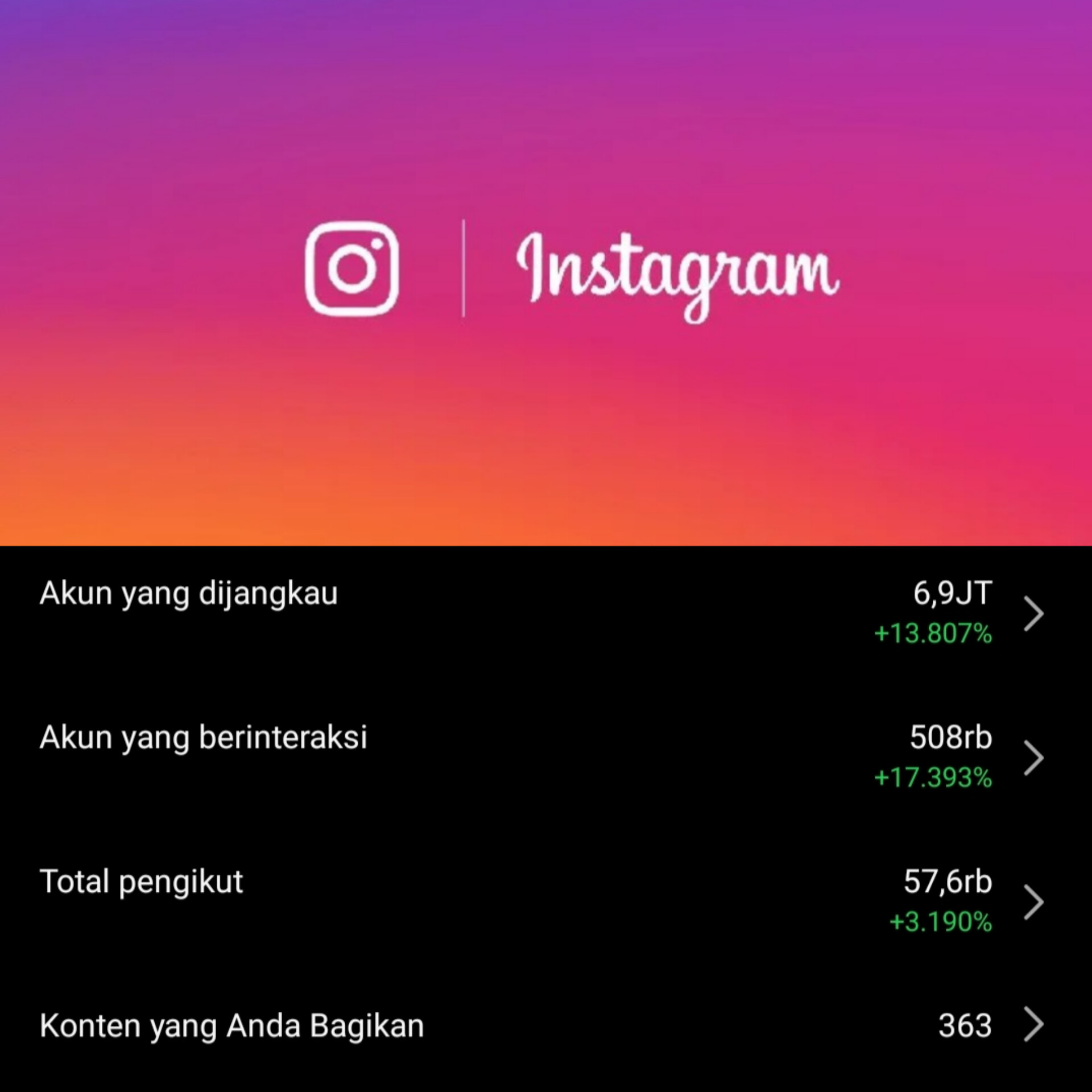 Rahasia Meningkatkan Insight Instagram dengan Cepat