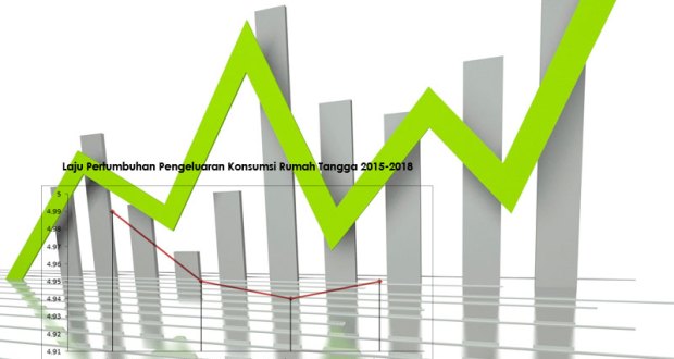Ekonomi RI Tumbuh 5,29 Persen, Tapi Kenapa Dompet Warga Belum Ikut Tebal?