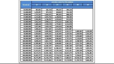 KUR BRI 2023 Rp100 Juta Cair Tanpa Jaminan ke Pemilik KTP Ini, Simak Tabel Angsurannya