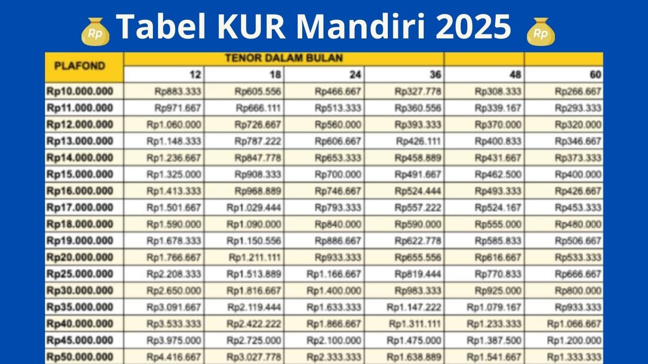 KUR Mandiri 2025: Pembiayaan Terjangkau untuk Pengembangan UMKM dan PMI/TKI