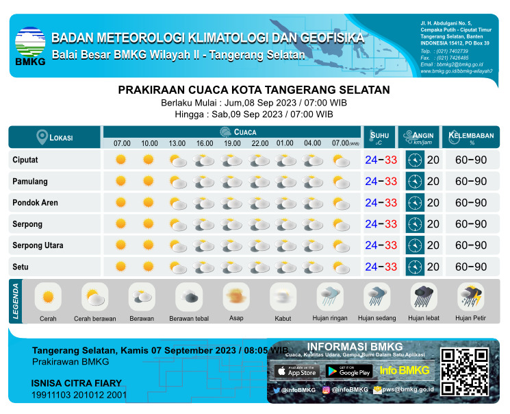 Prakiran Cuaca Hari Ini di Banten, Update di Sini