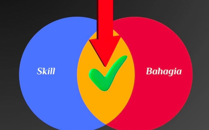 3 Cara Jitu Ini Bantu Menemukan Passion Kamu dan Jadikan Cuan