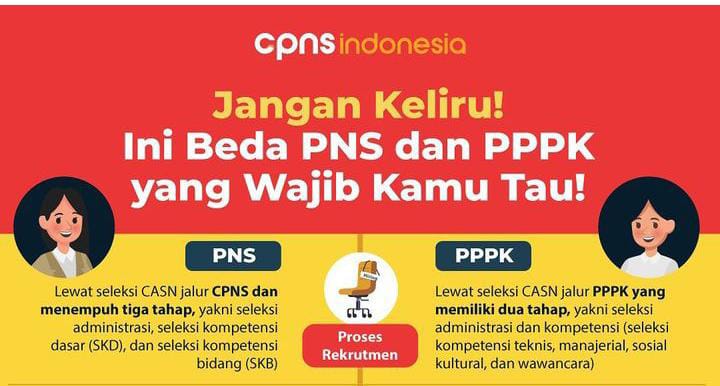 Apa Perbedaan Antara PNS dan PPPK? Calon ASN Harus Tahu, Ini Penjelasannya