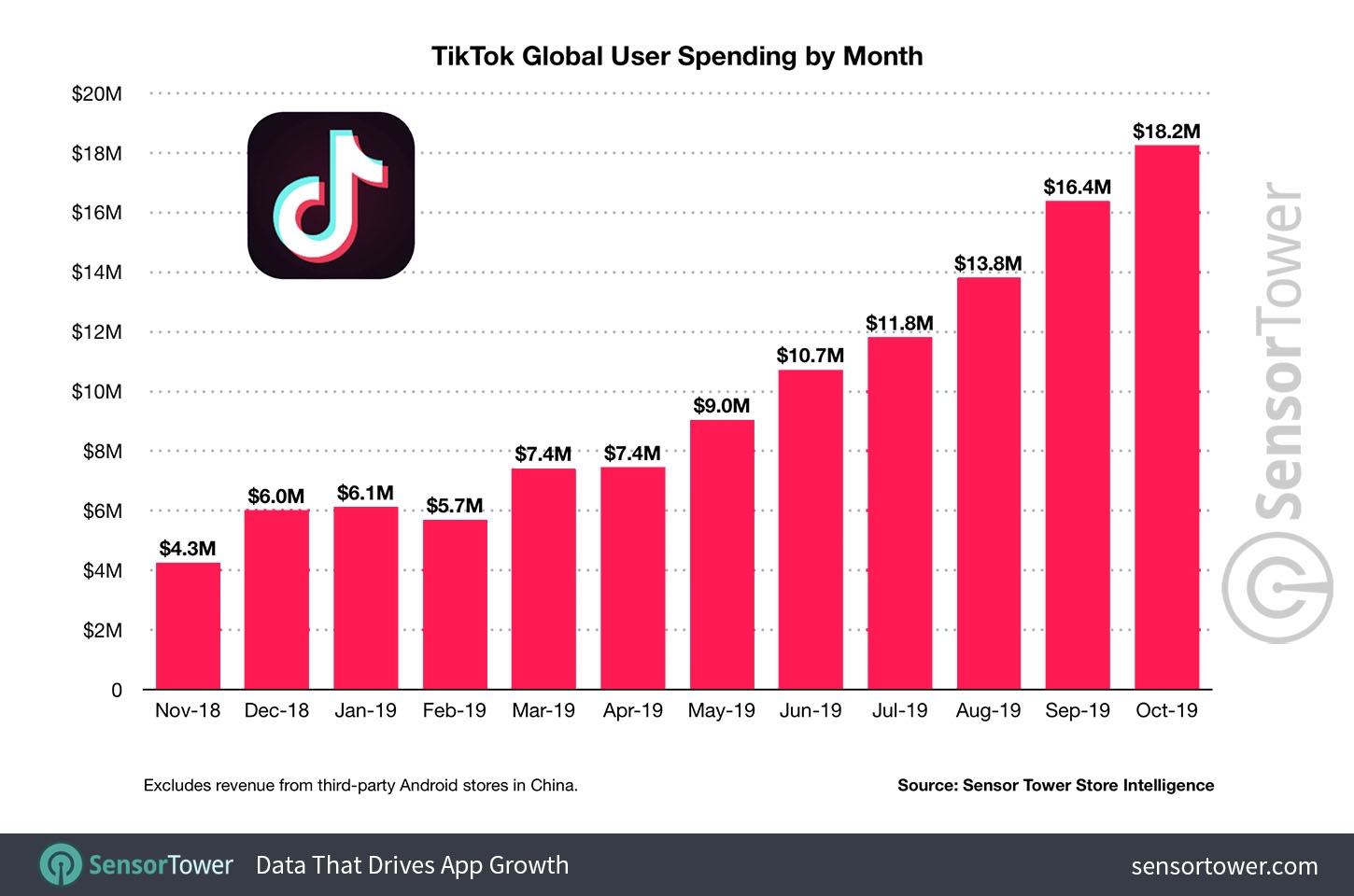 Cara Mudah Dapat Penghasilan dari Tiktok