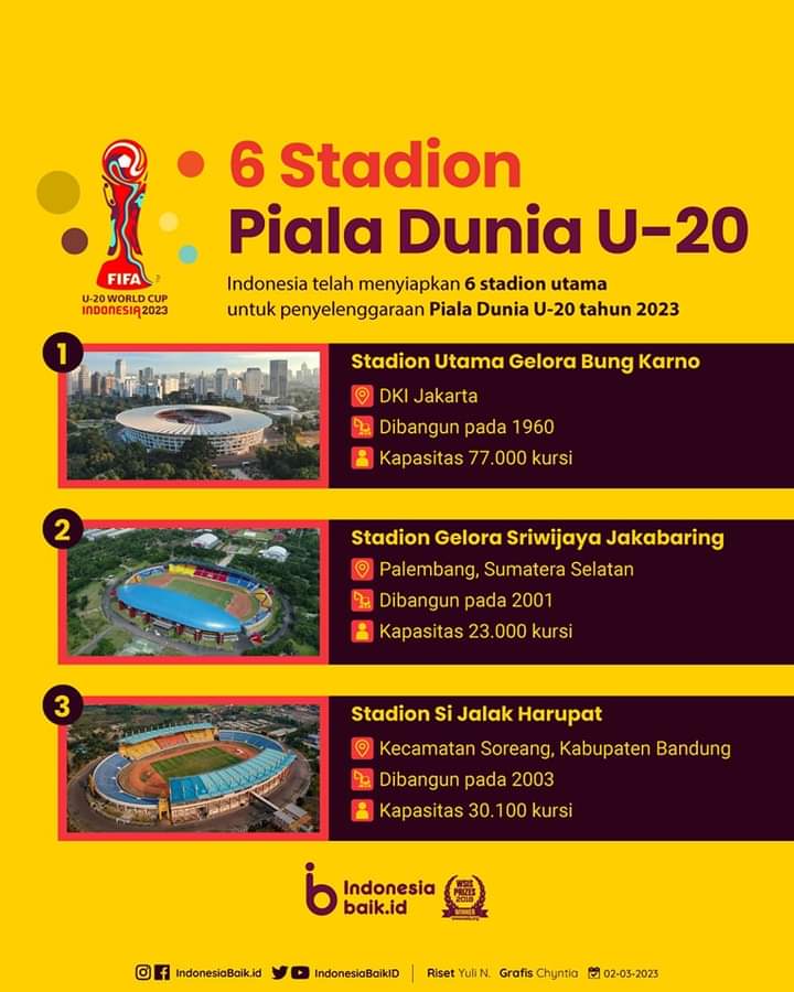Inilah 6 Stadion yang Bakal Digunakan untuk Gelar Piala Dunia U20