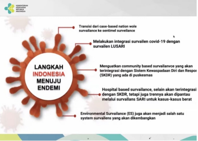 26 Provinsi Kasus Covid-nya Menurun, Indonesia Bersiap Menuju Endemi 