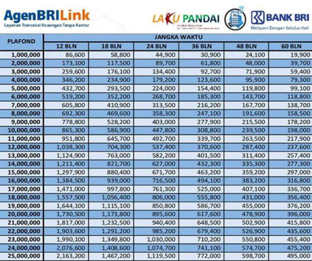 Mau Ajukan KUR BRI 2023, tapi Takut Tidak Bisa Bayar Angsuran? Simak Dulu Penjelasan Ini