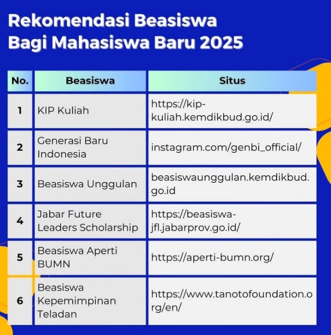 Rekomendasi Beasiswa 2025 untuk Mahasiswa Baru, Simak Daftarnya!