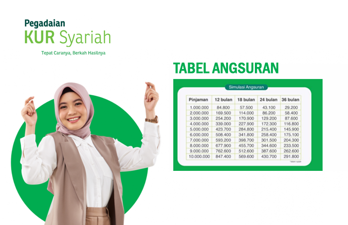 Tabel KUR Syariah Pegadaian Lengkap 2023, Serta Simulasi Pinjaman 1 Juta Sampai 10 Juta