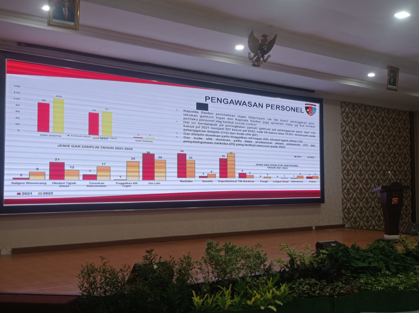 Tahun 2022, 207 Anggota Polisi di Banten Lakukan Pelanggaran, Berikut Rinciannya