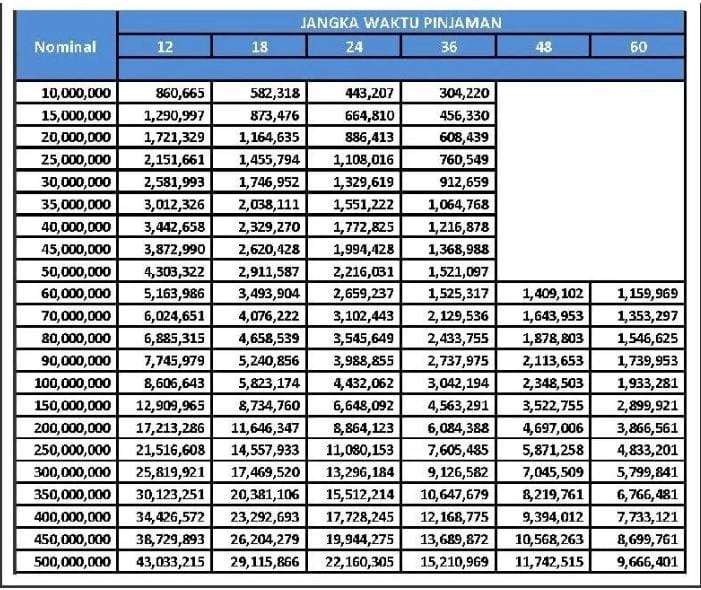 Angsuran BRI KUR 2023 Terbaru, Syarat, Tabel dan Jenisnya