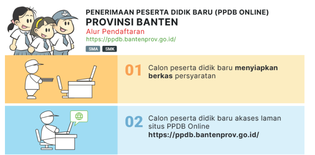 PPDB Online SMA Provinsi Banten Dibuka, Simak Jadwal dan Alur Pendaftaran di Sini 