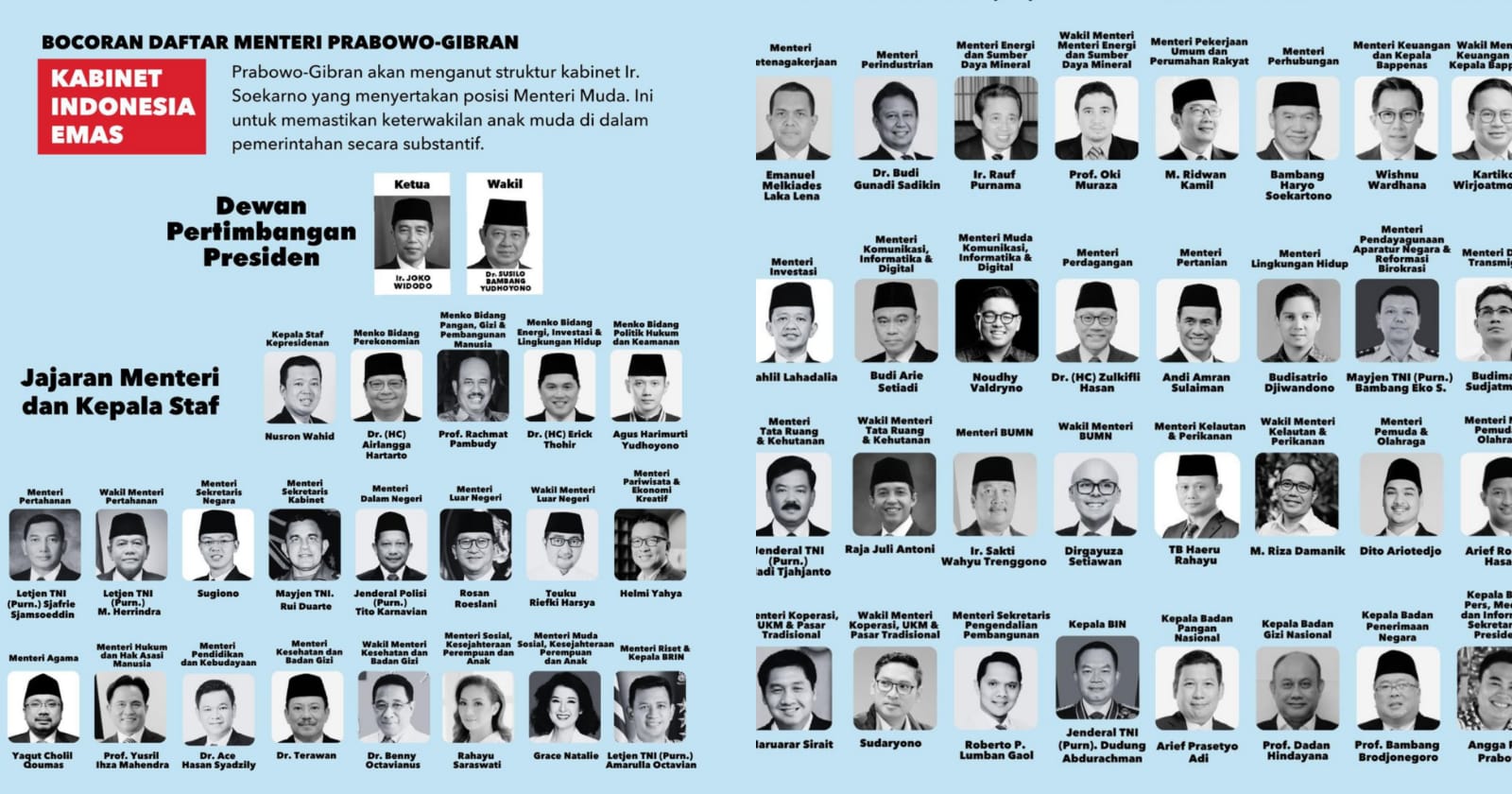 Ramai Bocoran Poster Jajaran Menteri Prabowo Gibran, Begini Kata Gibran