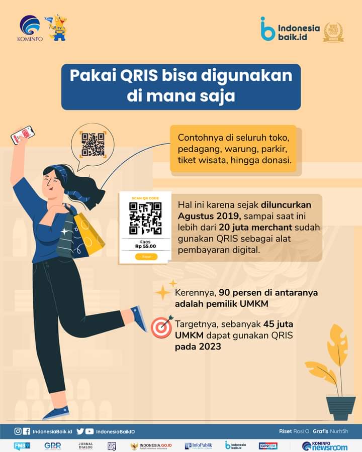 Mengenal Qris Fungsi Manfaat Dan Cara Pakainya 4890