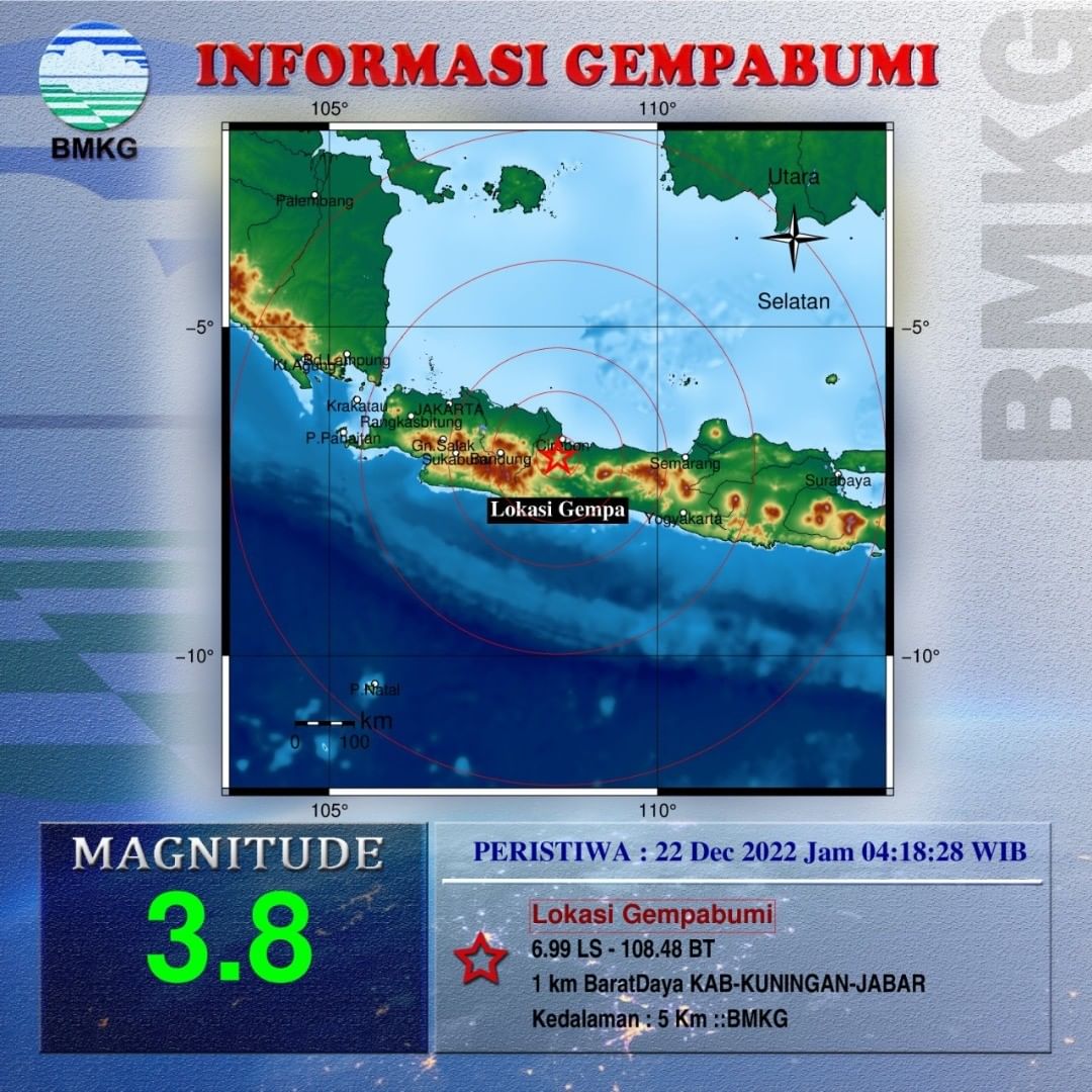 Gempa Magnitudo 3,8 Guncang Kabupaten Kuningan Jawa Barat