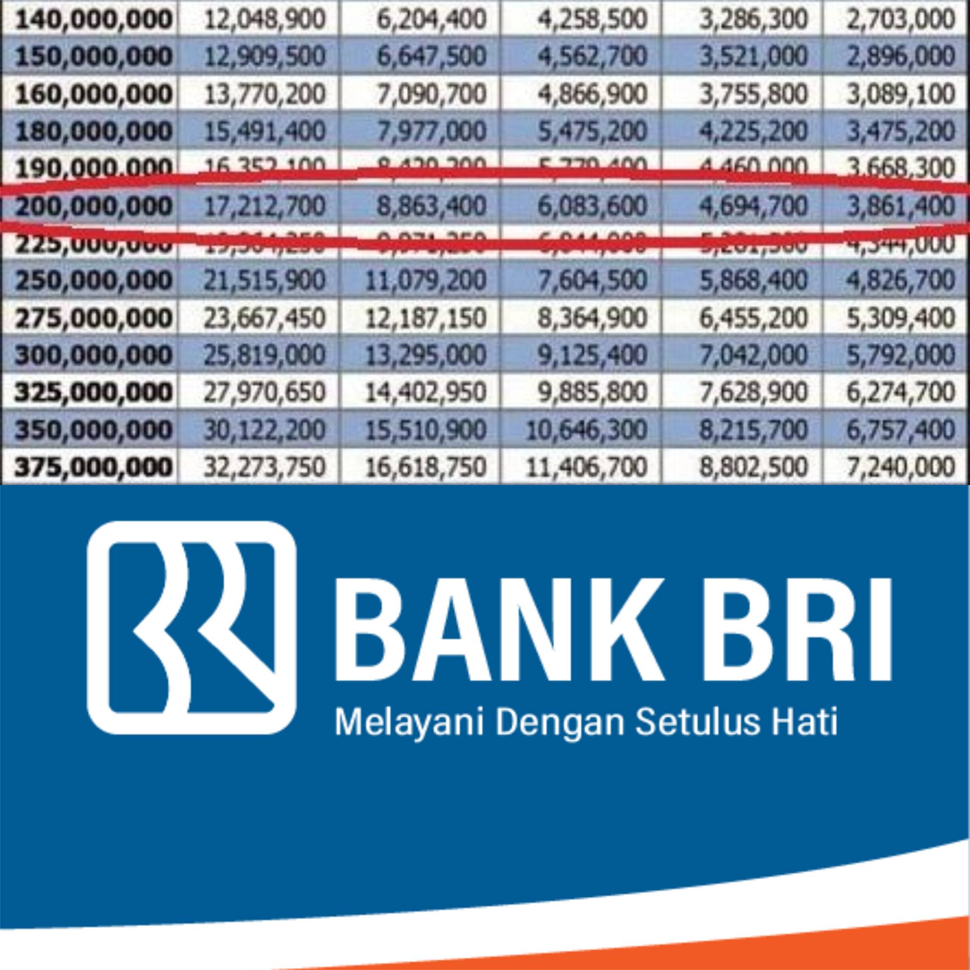 Tabel Angsuran KUR BRI 2023 200 Juta, Cicilan Mulai dari 3 Jutaan, Cek Dokumen dan Cara Daftarnya