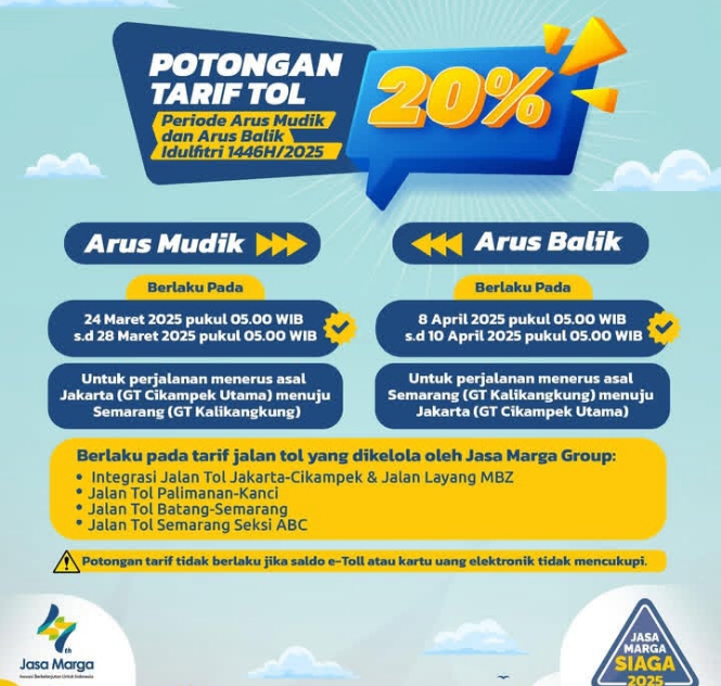 Info Mudik Lebaran 2025: Ada Potongan Tarif Tol 20% Cek Tanggal Arus Mudik dan Arus Balik di Sini