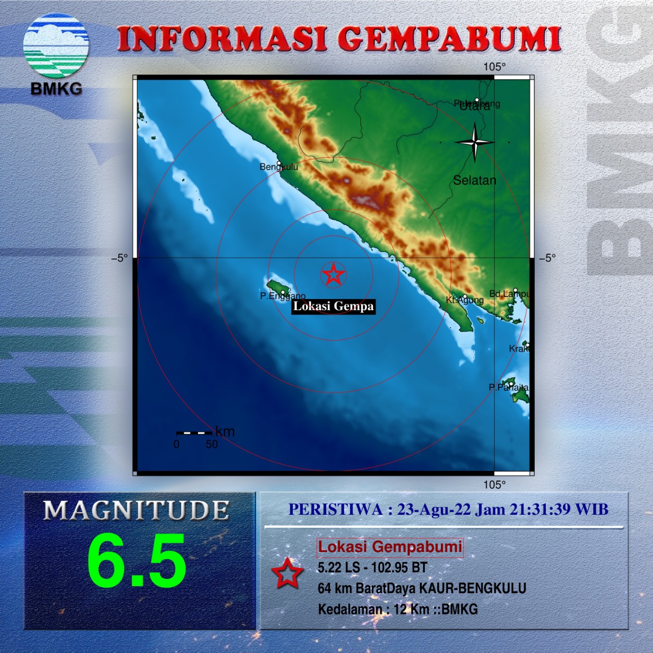 Bengkulu Diguncang Gempa Magnitudo 6,5, Getarannya Terasa Sampai Pandeglang dan Lebak