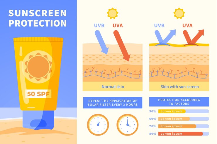 Perbedaan Physical sunscreen dan Chemical Sunscreen, Kamu Pilih Mana?