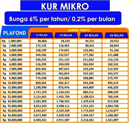 Tabel KUR BRI 2023 Terbaru, Siapkan Dokumen Ini Agar Bisa Cair Hingga 50 Juta