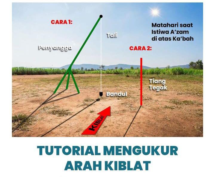 Penting, Ini Panduan Cara Mengukur Arah Kiblat di Hari Sejuta Kiblat 27 Mei 2024