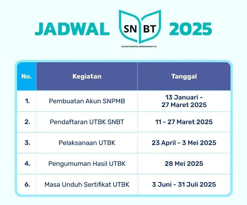 Tetap Tenang Saat UTBK-SNBT 2025, Simak Tipsnya di Sini