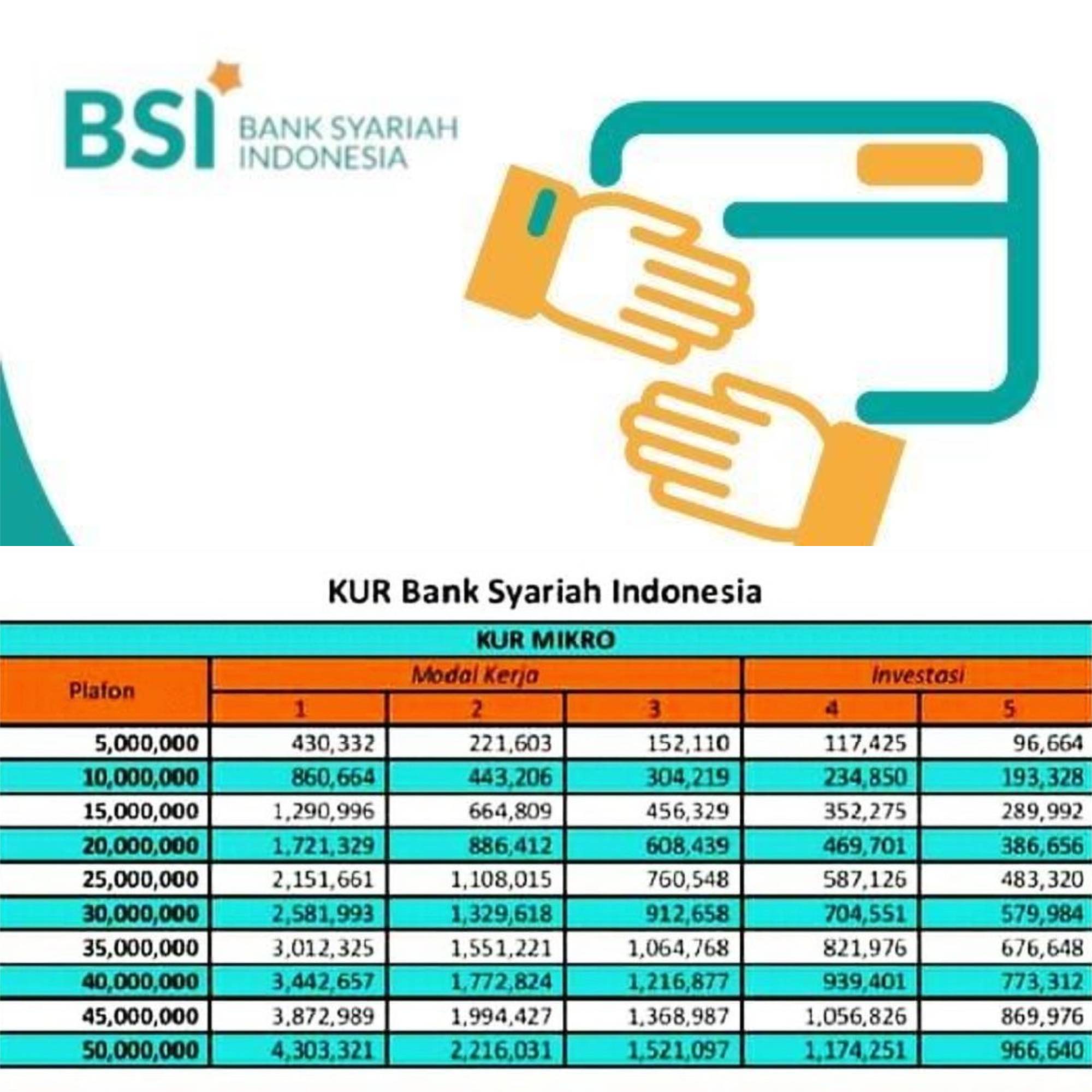 Cara Daftar KUR BSI Online, Cek Tabel KUR BSI 2023 Lengkap Ini Agar Pinjamannya Sesuai