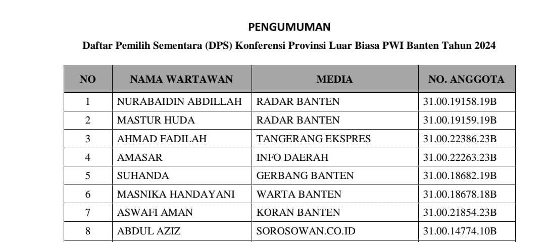 Pengumuman Daftar Pemilih Sementara Konferprovlub PWI Banten Tahun 2024