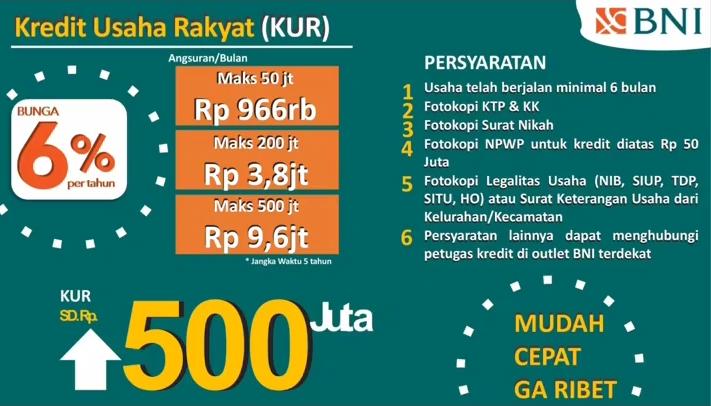 Syarat dan Cara Pengajuan KUR BNI 2025: Limit Lebih Besar dan Bisa Diajukan Secara Online