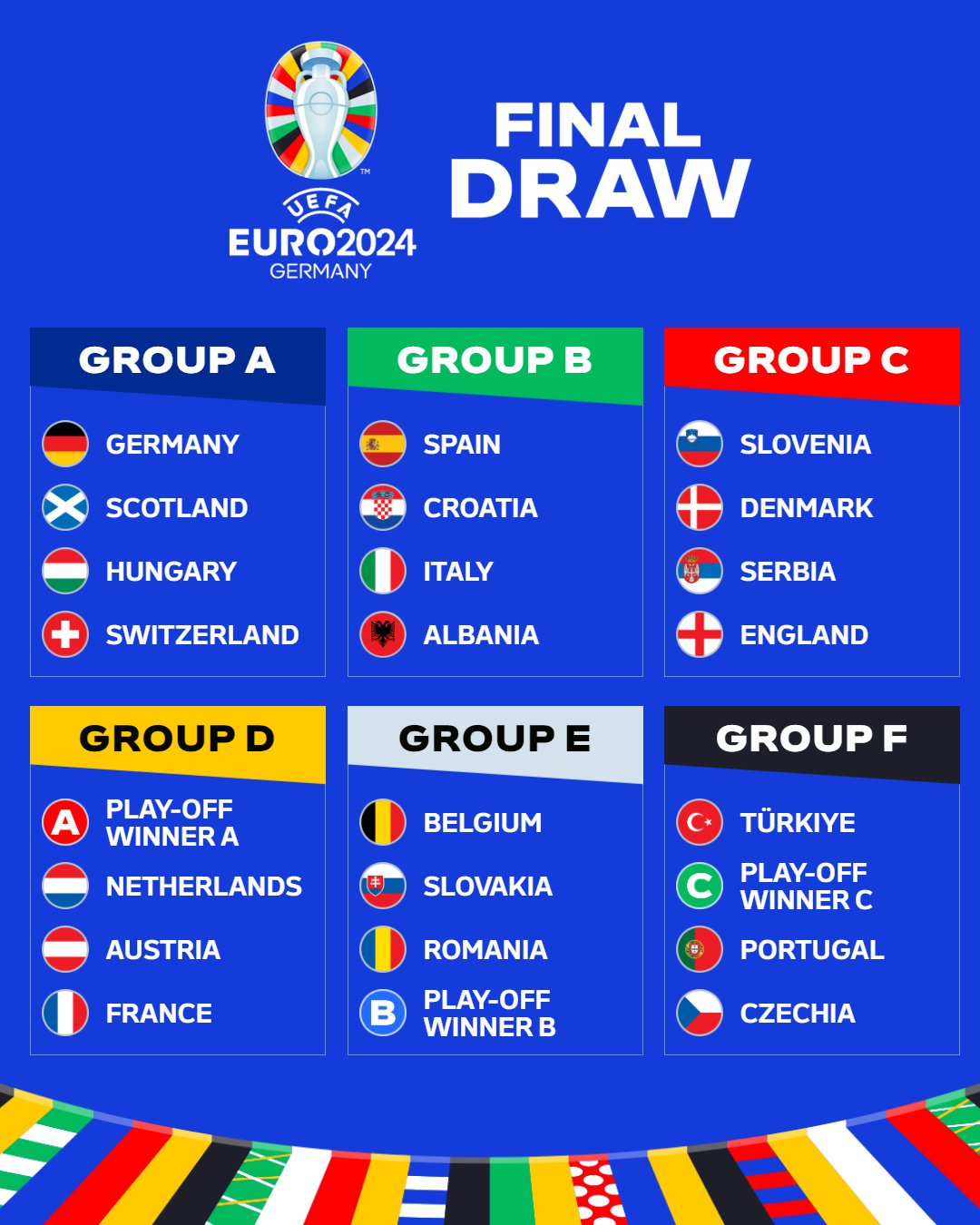 Hasil Undian Grup EURO 2024, Perancis akan Saling Tekel dengan Belanda, Spanyol Siap Adu Tanduk dengan Italia