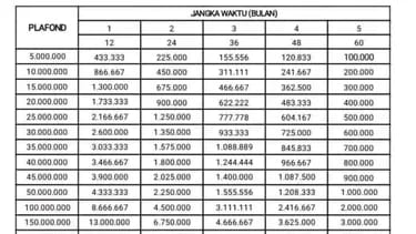 Tabel KUR BSI 2023 Terbaru, Ajukan Pinjaman Rp100 Juta Tanpa Jaminan dan Bunga di Sini