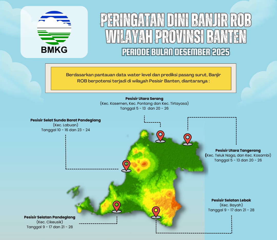 BMKG Keluarkan Peringatan Potensi Banjir Pesisir di Banten Desember 2025, Ini Wilayah yang Harus Waspada