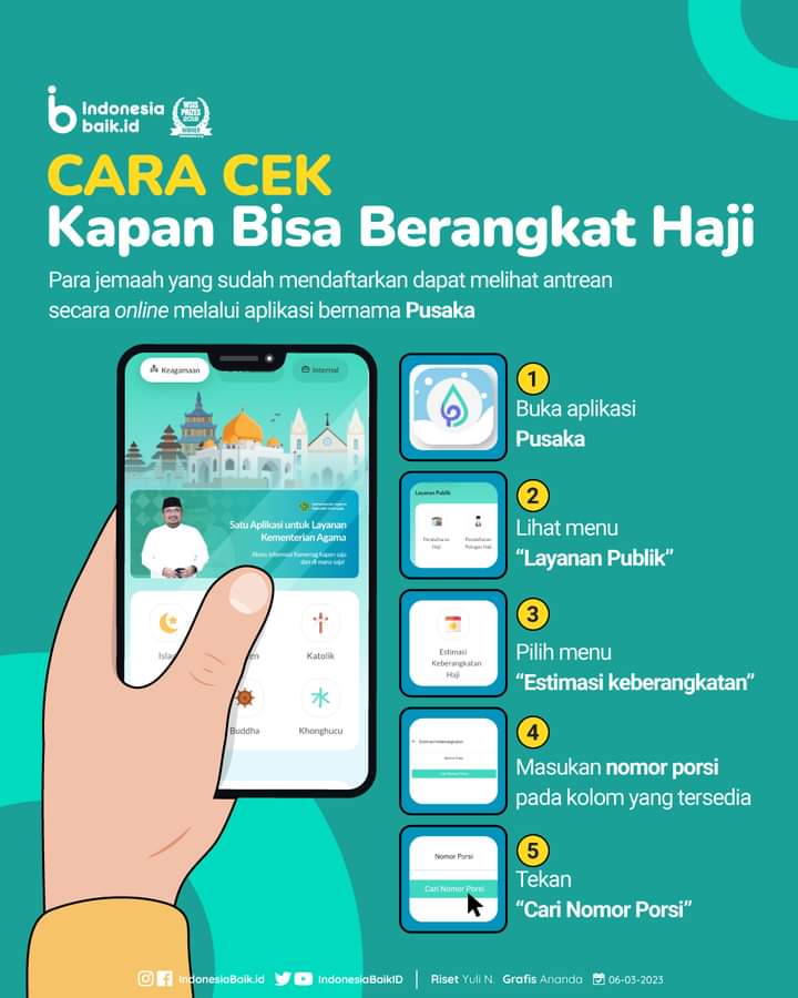 Kemenag Sediakan Aplikasi Pusaka, Calon Jemaah Haji Bisa Cek Jadwal Keberangkatan 