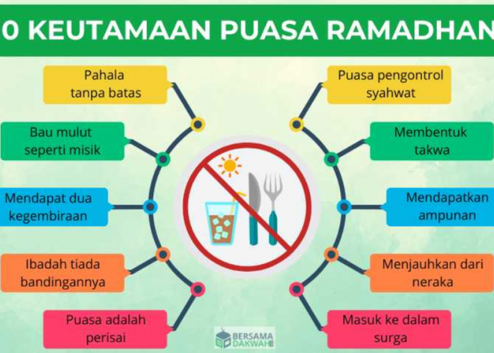 Keutamaan Bulan Ramadhan, Kesempatan Emas Bagi Umat Muslim