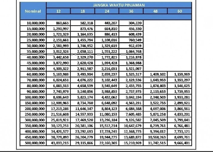 Tabel KUR BRI 2023 Terbaru, Ajukan Pinjaman Rp 100 Juta Tanpa Jaminan di Sini