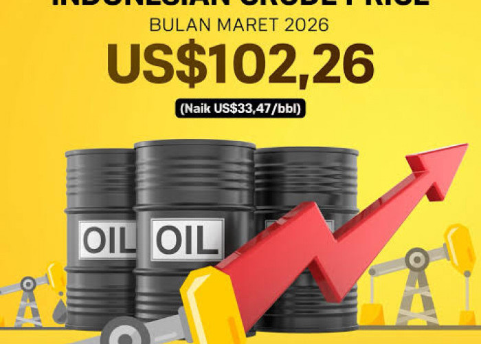 ICP Melonjak, Akankah Harga BBM dan Kebutuhan Pokok Ikut Terdorong?