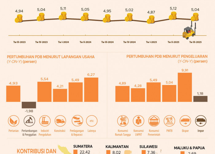 APBN 2027 Pasang Target Ekonomi 6 Persen, Mampukah Indonesia Mencapainya?