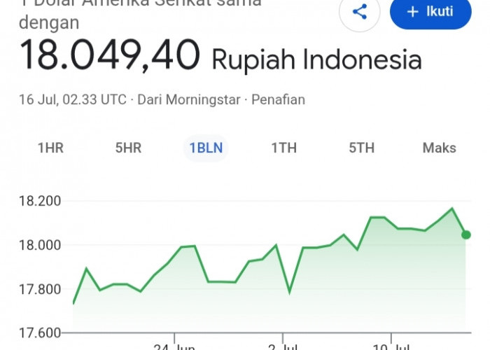 Rupiah Bergoyang, Daya Beli Bertahan: Menguji Imunitas Sektor Riil Menghadapi Gejolak Kurs